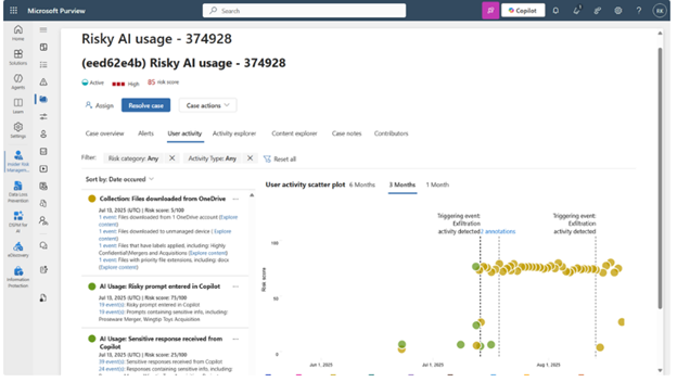ctelecoms-AI-usage-Microsoft-Purview