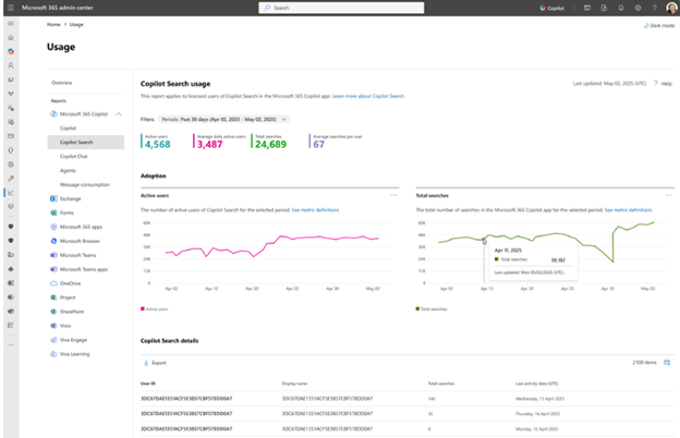 ctelecoms-monitor-adoption