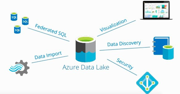 Azure Data Lake, your introduction into the world of big data